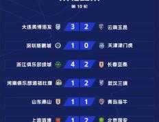 开云官网-关于苏宁客场战胜国安，积分榜榜首宝座屹立不倒的信息