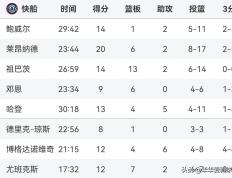 开云体育APP下载-湖人队外线得分火力全开，刷新赛季记录