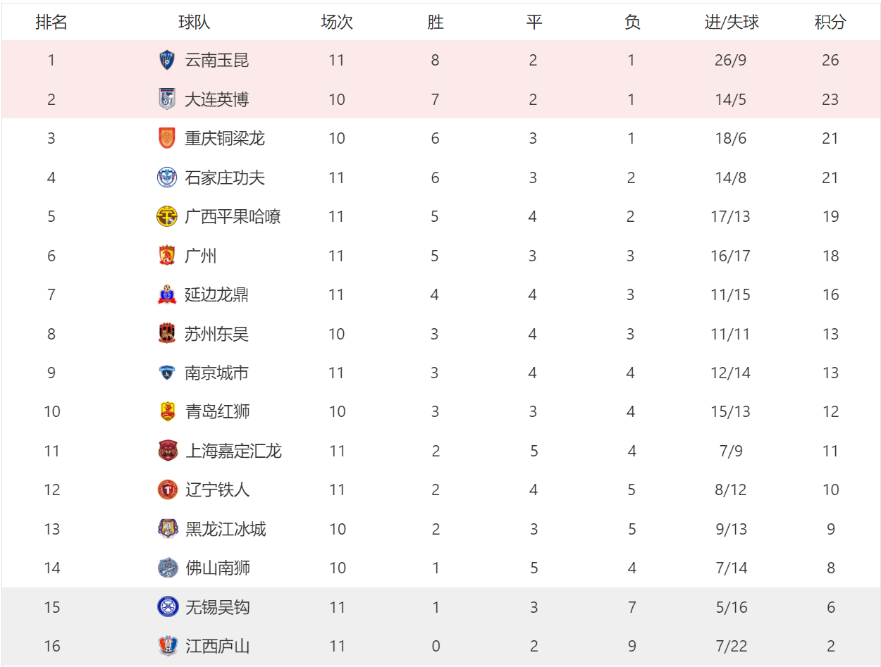 开云平台-瑞士主场大胜保加利亚，积分榜上升至第三