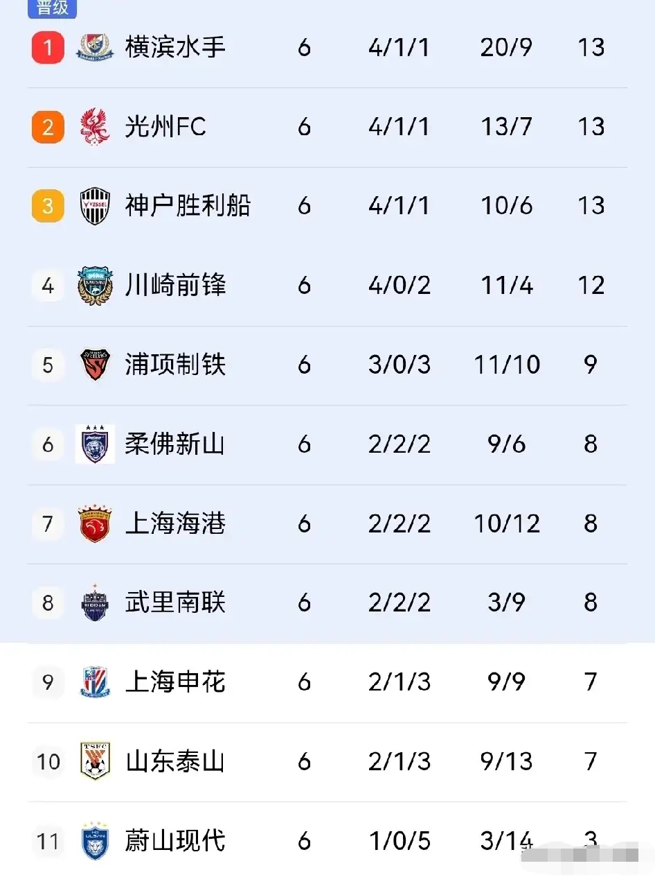 开云下载-关于泰山遭遇连败，积分榜陷入危机的信息