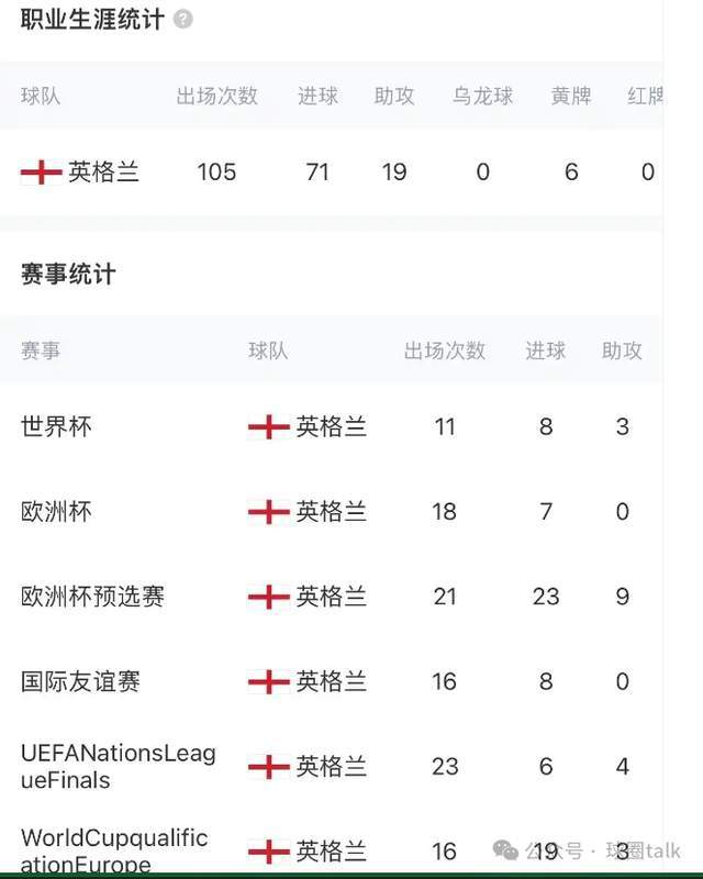 开云官方app入口-关于竞技俱乐部门祝愿哈里凯恩在国家队比赛中成功的信息