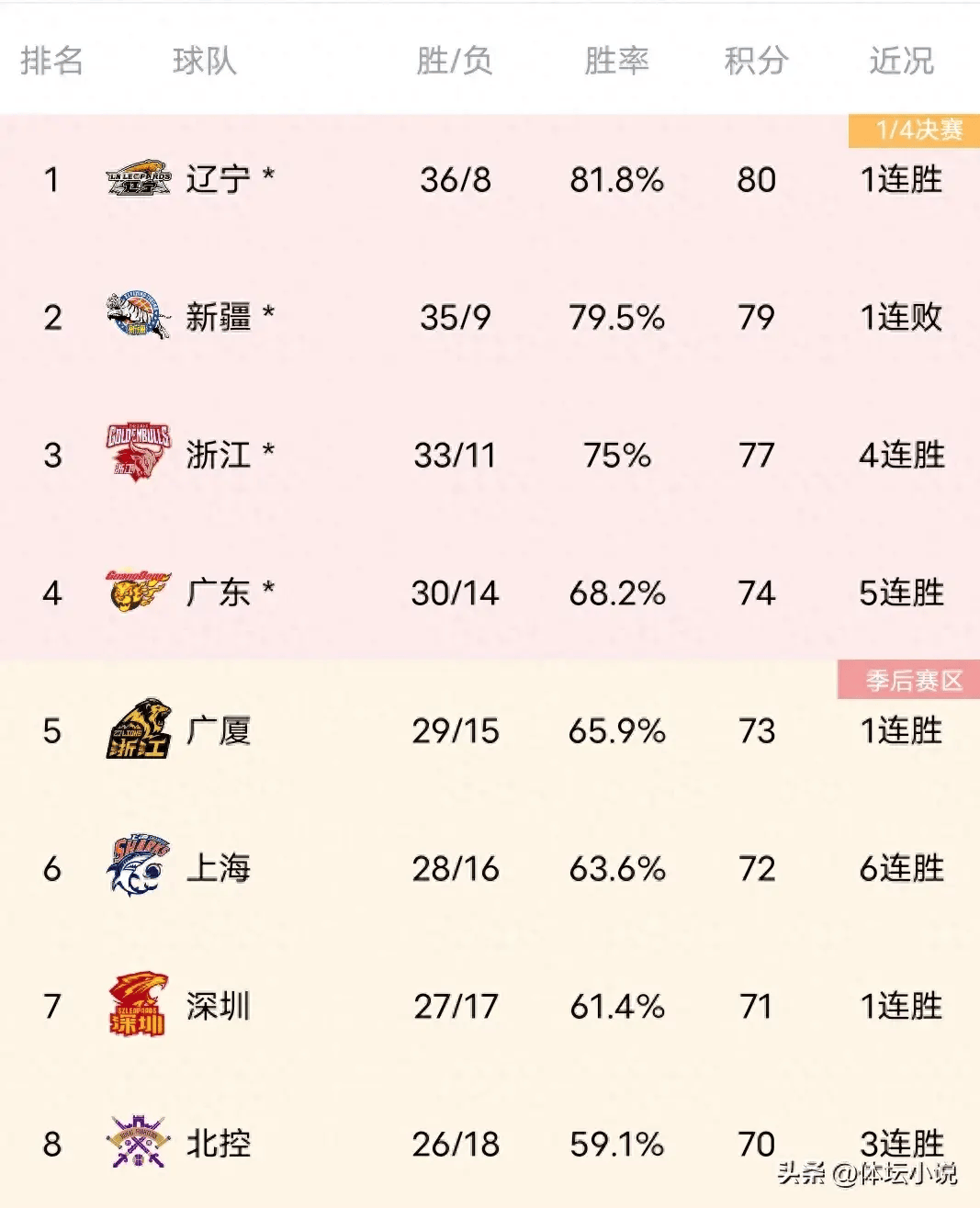 开云APP-关于宁波主场惜败山东队，遭遇连败止步积分榜倒数第四的信息