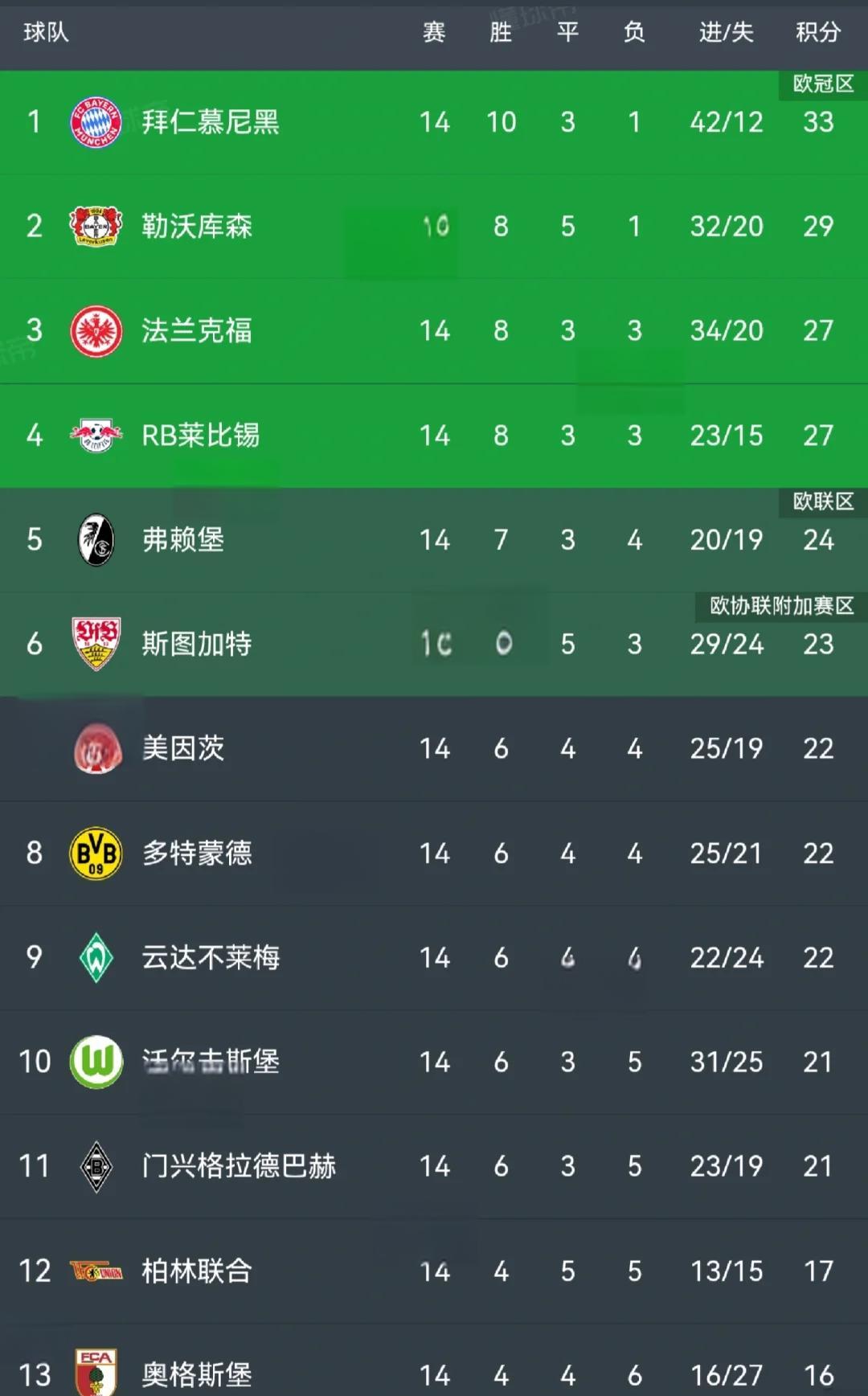 开云体育入口-拜仁慕尼黑在比赛中取得胜利领跑积分榜的简单介绍