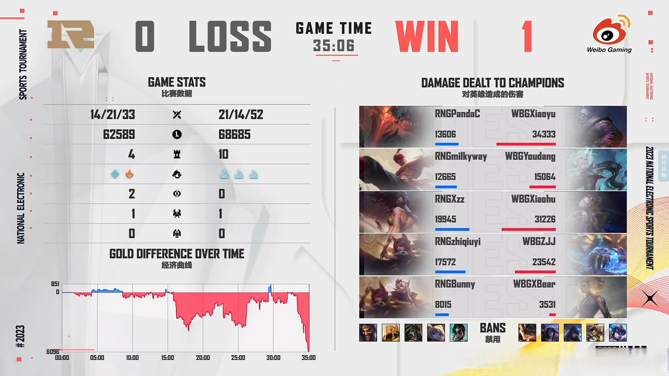 开云体育在线-包含RNG轻取WBG,Bin极限生还后反打宿命之战四强赛,成为赛场最大亮点的词条